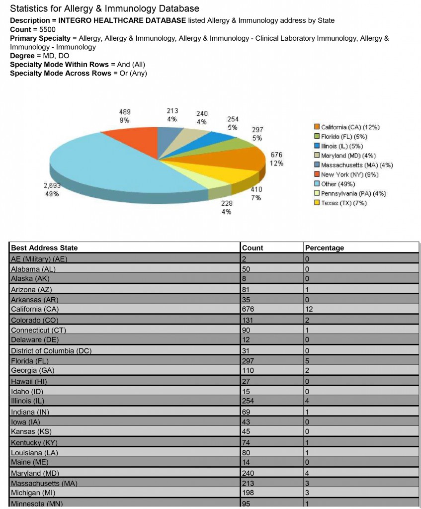 Database Photo 1