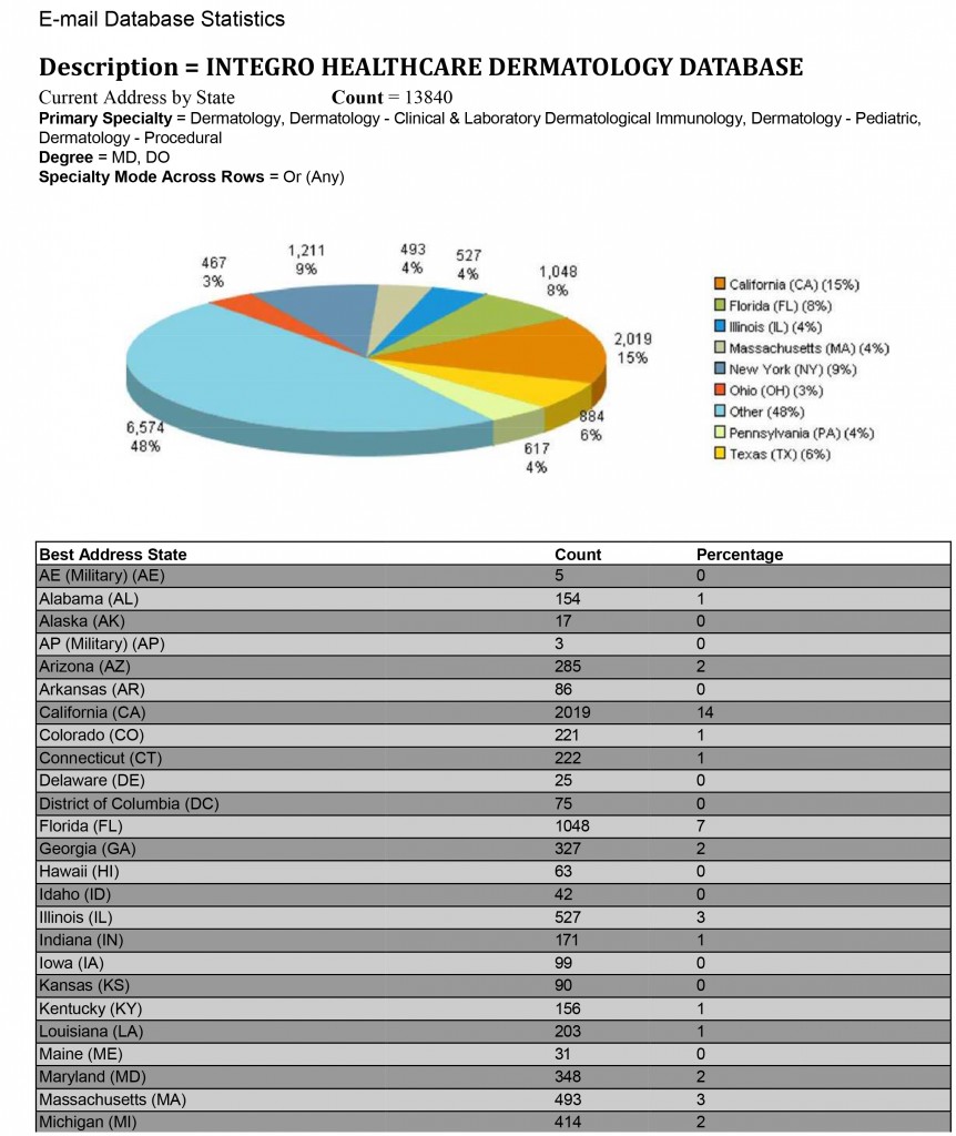 Database Photo 2