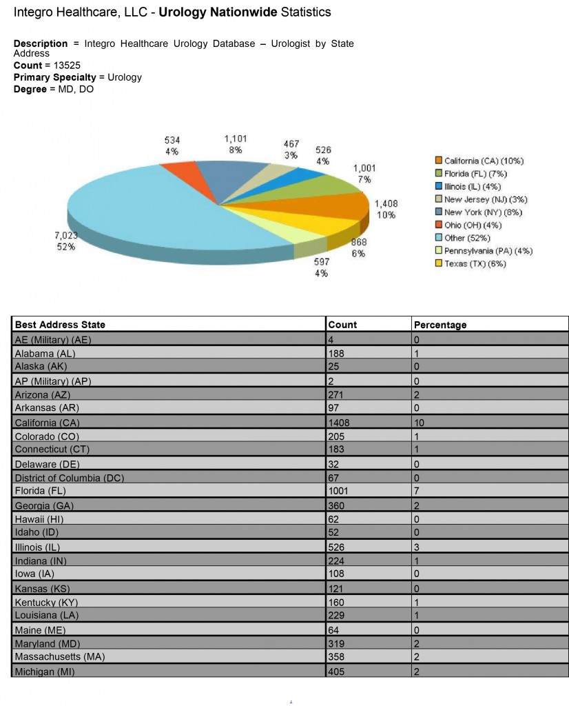 Database Photo 5